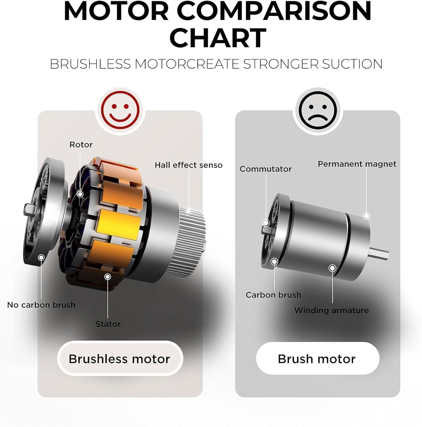 TY Portable Car Vacuum Cleaner with Blower | USB Rechargeable Wireless Handheld Cleaner Traveling,Portable,Rechargeable (4inn1)