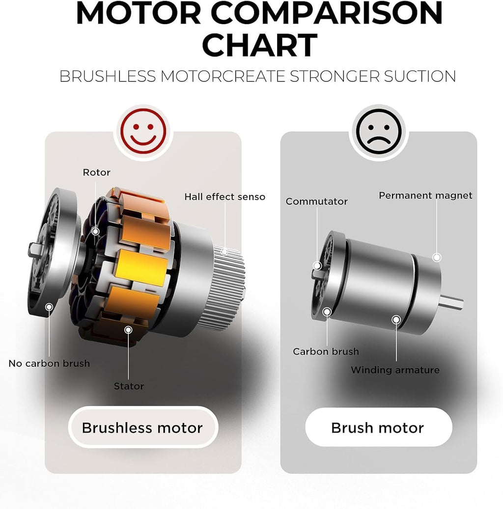 TY Portable Car Vacuum Cleaner with Blower | USB Rechargeable Wireless Handheld Cleaner Traveling,Portable,Rechargeable (4inn1)